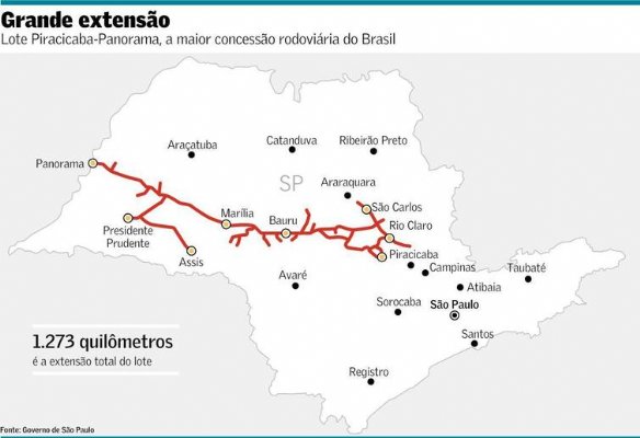 Consórcio oferece ágio de 7.209% para maior licitação de rodovias já realizada no país